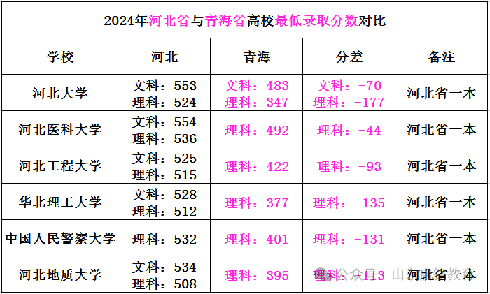 北方室內(nèi)養(yǎng)什么花好養(yǎng)_北方室內(nèi)適合養(yǎng)的花_適合北方室內(nèi)養(yǎng)的花